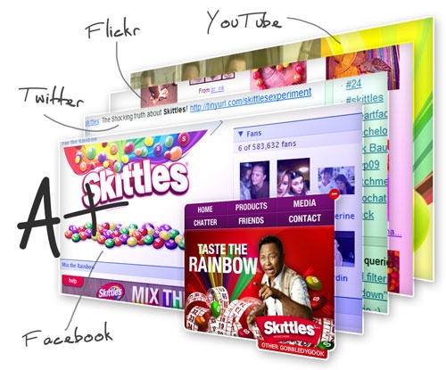 Skittles on Facebook, Twitter, Flickr, YouTube